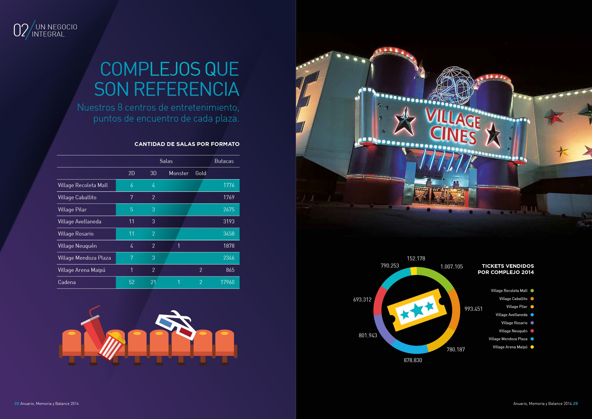 Village Cines Annual Inner Pages